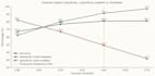 build machine learning models and do data science projects