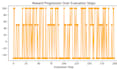build custom machine learning models in python for your business