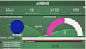 make you a interactive and advanced power bi dashboard