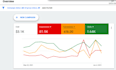 setup google ads adwords PPC campaign