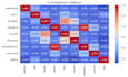 do machine learning, deep learning, nlp, llm, ai in python