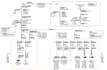 draw substation sld, load schedule  electrical wiring diagram