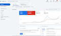 setup google ads PPC, search ads, display ads campaign