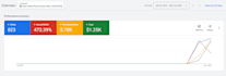 setup high converting google ads PPC campaigns