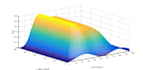 assist you in numerical analysis using matlab