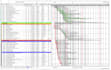 prepare a schedule using primavera p6 or ms project