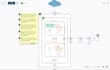 design software architecture and uml diagrams for you
