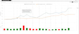 provide data from capital iq and capital iq pro