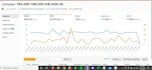 setup amazon PPC campaign, manage and optimize amazon ads for better growth