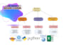 run regression classification and clustering with ml in r studio and python