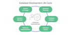 be sql server dba for backup strategies, performance tuning and error resolution