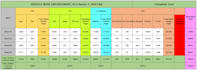analyze data and build excel formulas and excel dashboards