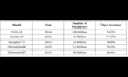 do machine learning python projects
