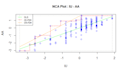 do necessary condition analysis nca using smart pls and r