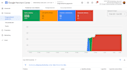 fix google merchant center suspension and  misrepresentation
