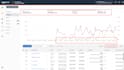 setup, manage amazon PPC campaign