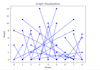 do data science, ga and machine learning in python