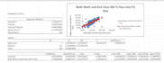 do data preprocessing, statistical analysis