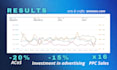 setup, manage, and optimize your amazon PPC ads campaign professionally