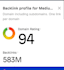 write and publish article on medium,com premium guest post for link building