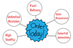 create whiteboard animations or doodle video