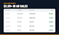 manage and optimize your amazon PPC ads to lower acos and boost sales