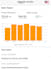 be your amazon marketing expert for amazon PPC campaigns