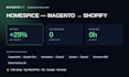 migrate magento bigcommerce or woocommerce store to shopify plus