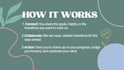 offer daily wellness habits accountability support