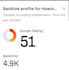 write and guest post articles on howinsights,com google indexed seo guest post