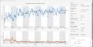 do a machine learning and deep learning project using python