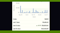 do ebay 2 step dropshippng ,ebay listing,account management as your ebay VA