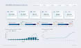 build looker studio dashboards, bigquery setup and api integration