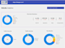 build dashboard and bigquery setup, gcp services