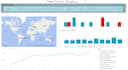create custom dashboards for professional data analysis