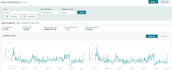 setup amazon store and product listing with top SEO boost your sales