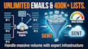 build a professional mailwizz powermta server