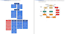 edit design or format word documents
