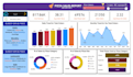 design KPI dashboards in power bi for sales, finance and operations, interactive