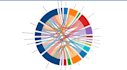 data visualization in graphs and charts
