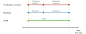 expert sap production planning pp services