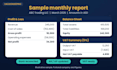 do monthly bookkeeping for uae small businesses