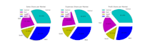data cleaning analysis visualization using python and excel
