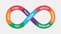 provide expert consultation on multicloud computing