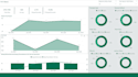 build a professional power bi dashboard with clear kpis and insights