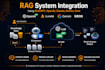 build ai chatbots rag systems and ai integrations