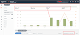 setup manage and optimize amazon ppc campaigns  amazon ads