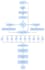 do program development in matlab