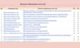 do foundation backlinks from top 100 high da pa high authority sites
