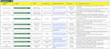 recruitment and talent acquisition
